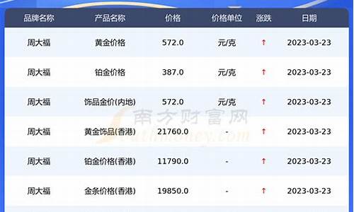 2012年周大福今日金价_2012年周大福今日金价多少