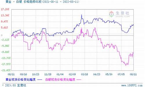 贵金属价格波动原因_贵金属价格波动原因分析