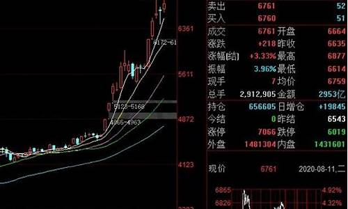 10月15日白银操作指南_10月15日白银操作指南最新