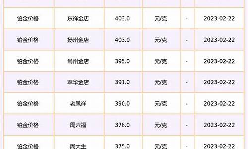 东祥金店铂金价格_东祥金店铂金价格多少