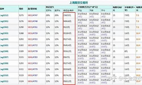 一手白银等于多少