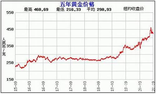 pt金价格_pt金价格今天多少一克