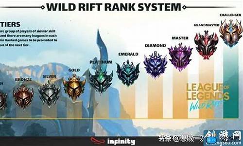 lol排位白银v_LOL排位白银1下一等级是什么