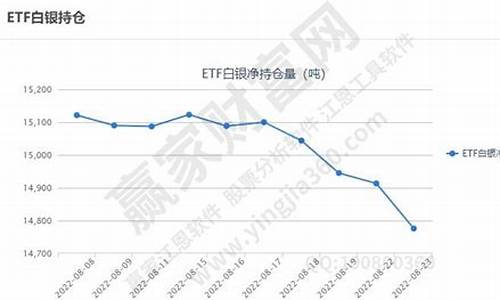 etf白银基金_ETF白银基金的代码是多少?