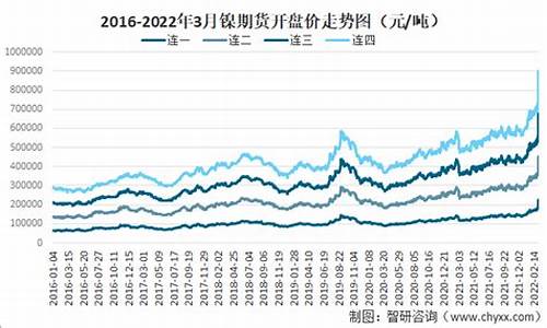 2013年镍铁合金价格_2013年镍铁合金价格多少