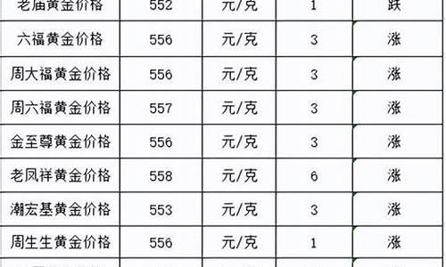 2014年金价会涨吗_2014年金价最高达到多少