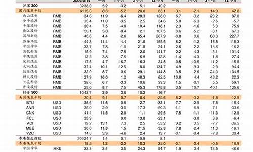 07铝合金价格_77铝合金价格