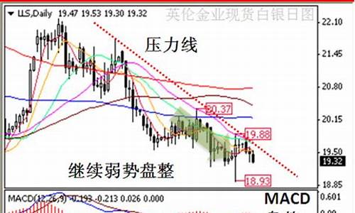 4 2现货白银操作建议_现货白银操作建议最新