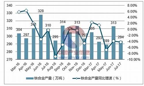 2010年硅锰合金价格